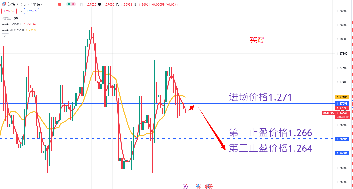 外汇|日内关注焦点