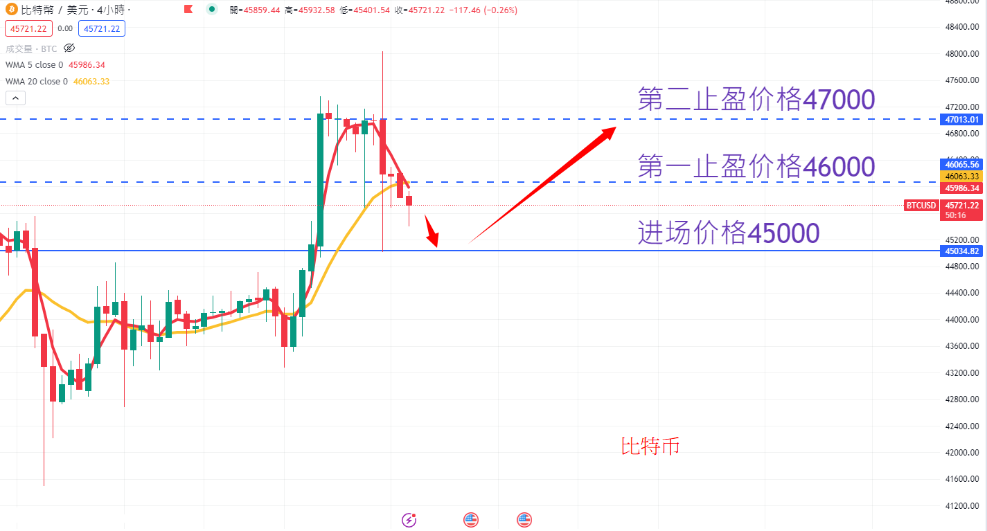 BTC AN.png