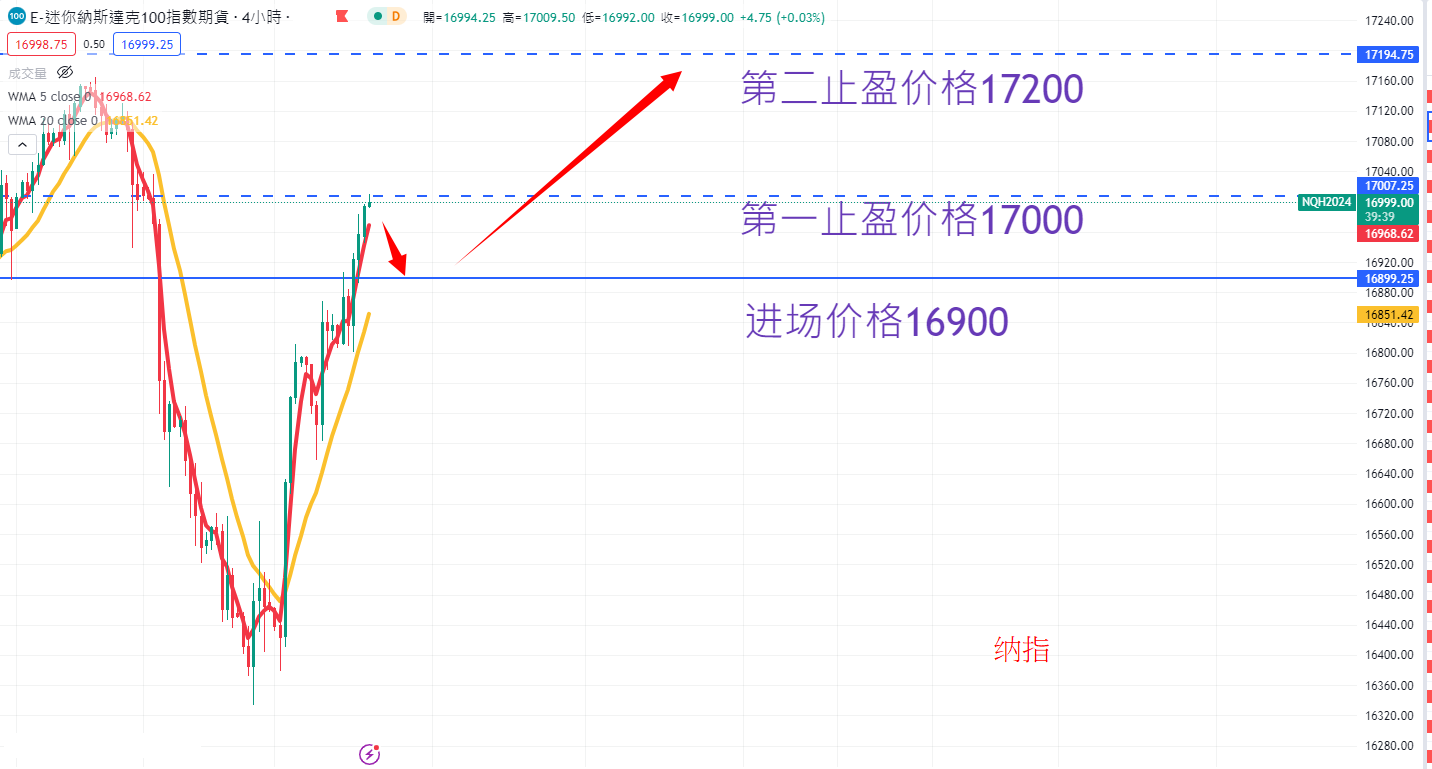 股票指数|日内关注焦点