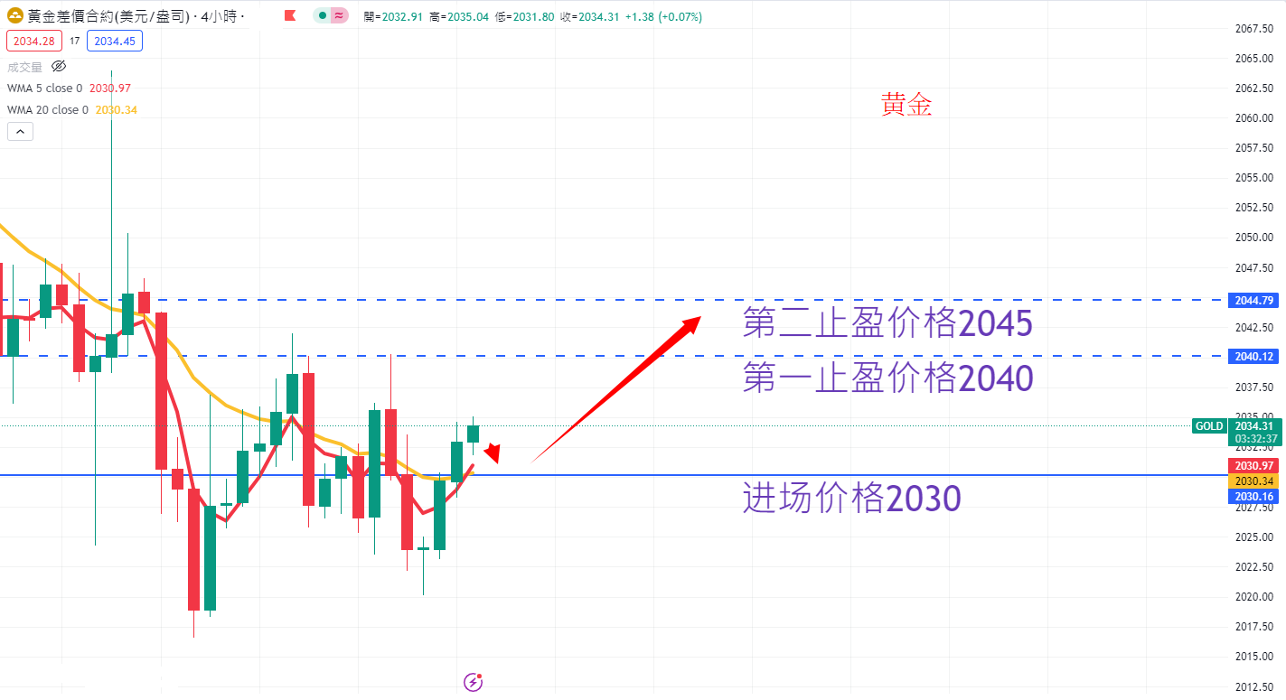 商品类别|日内关注焦点