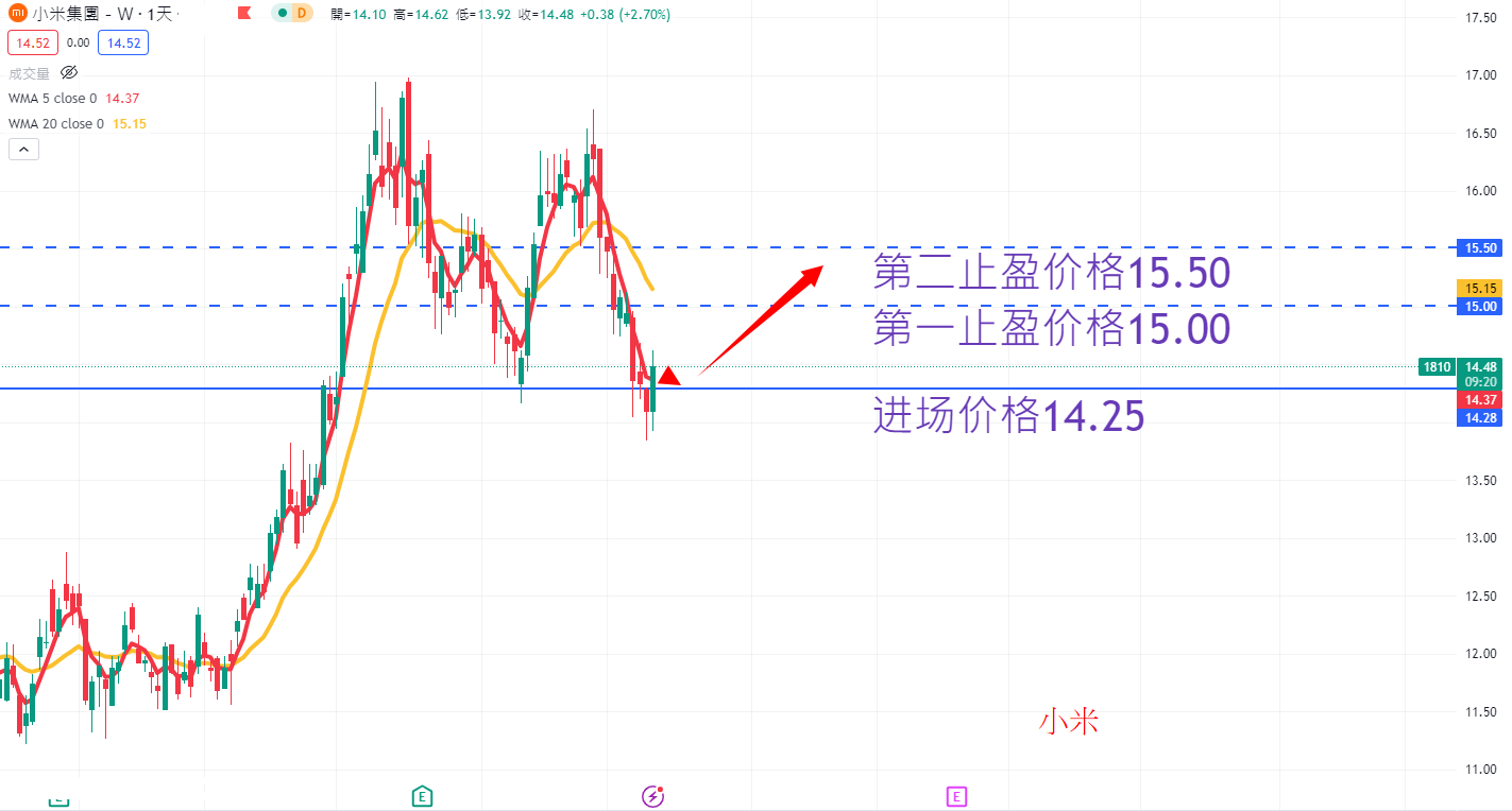 小米