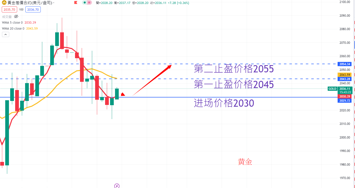 商品类别|日内关注焦点