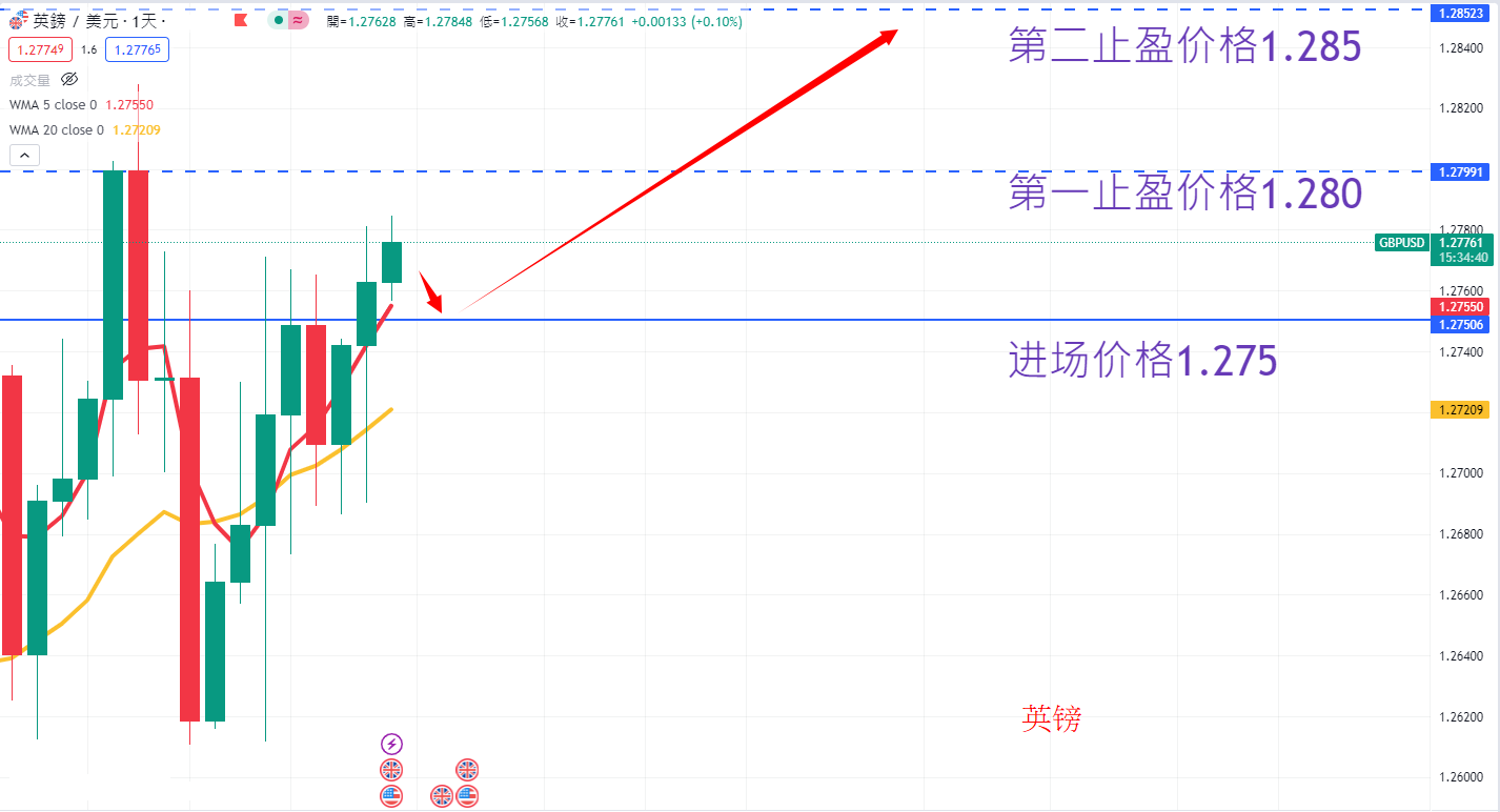 外汇|日内关注焦点