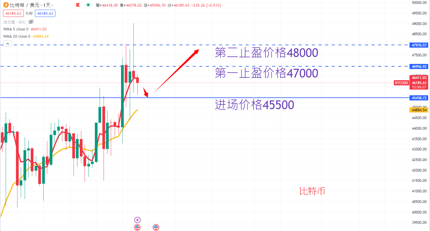 商品类别|日内关注焦点