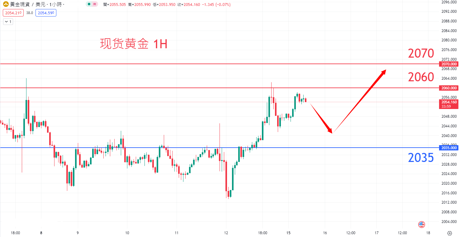 商品类别|日内关注焦点				