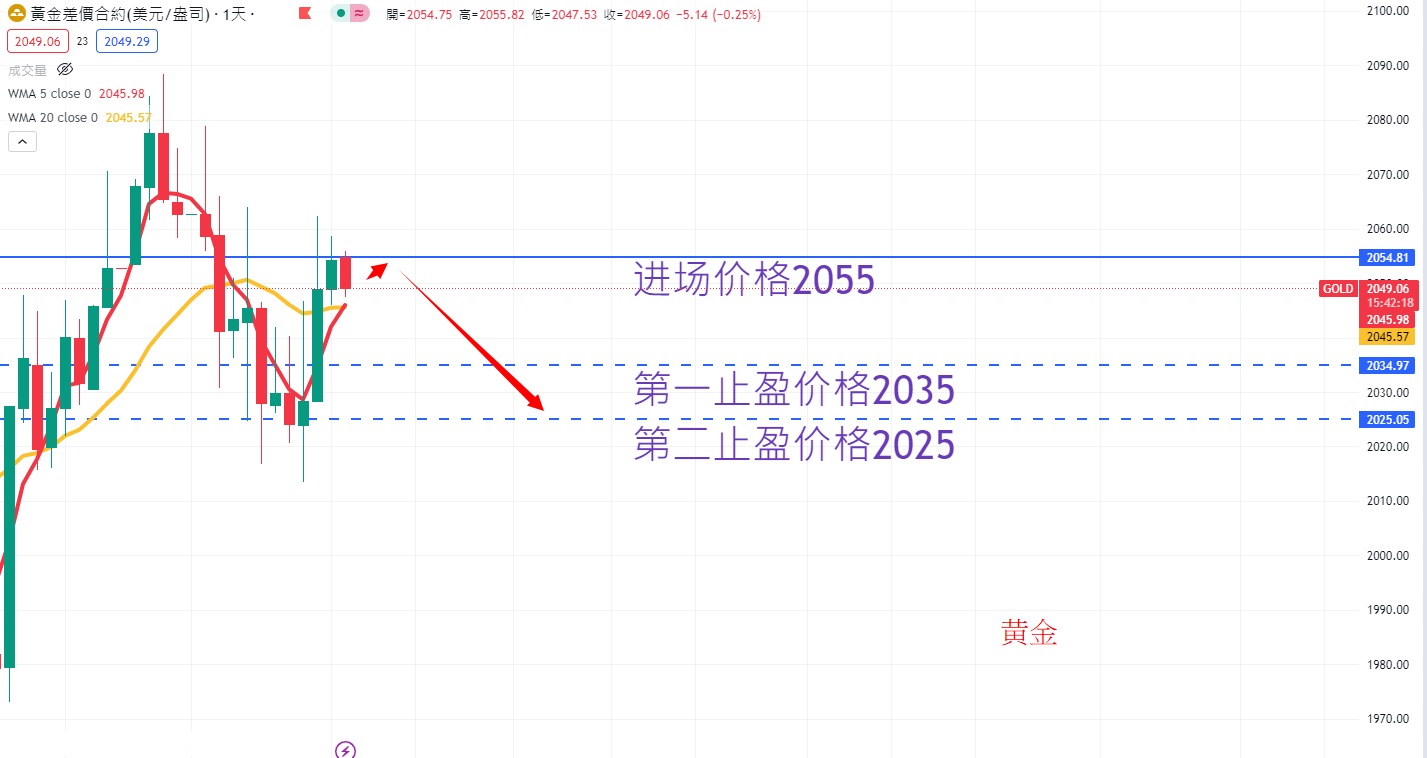商品类别|日内关注焦点
