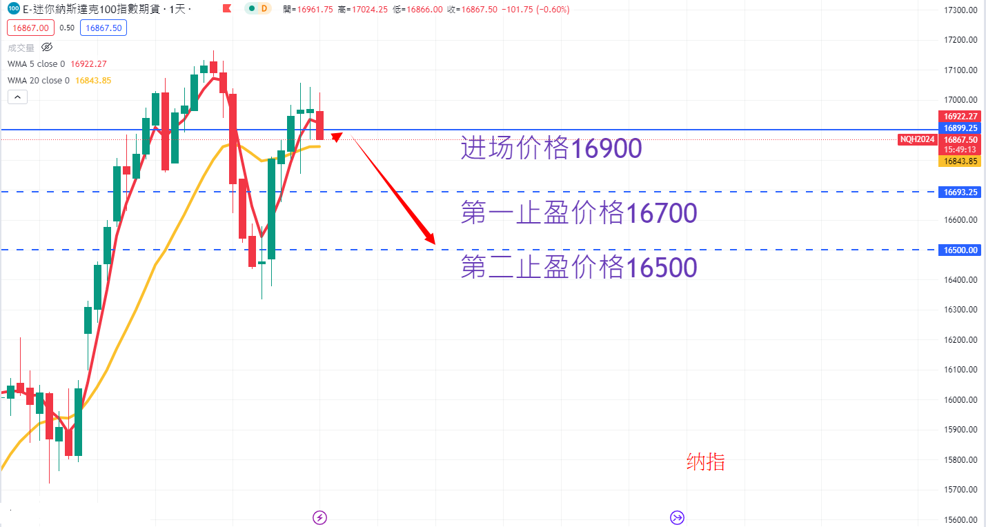 股票指数|日内关注焦点