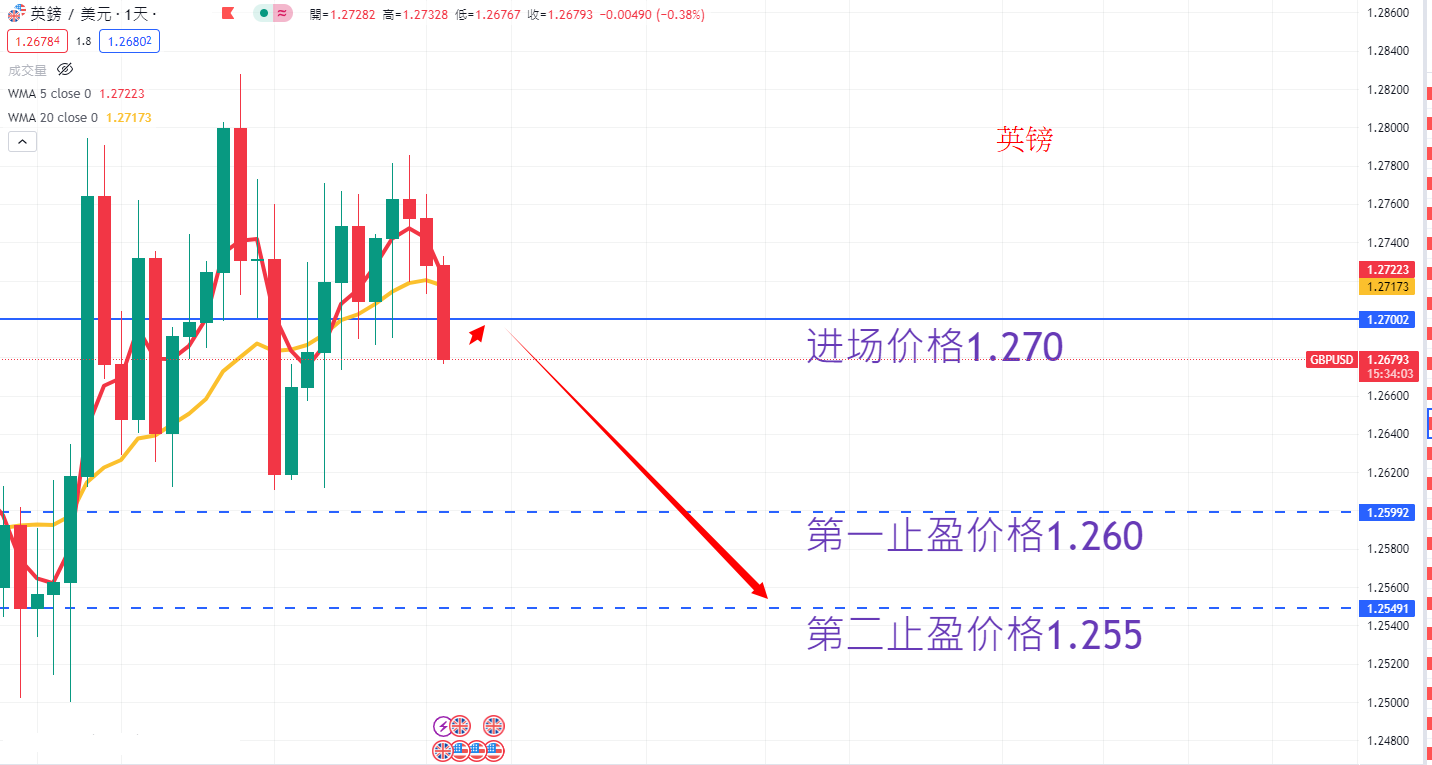 外汇|日内关注焦点