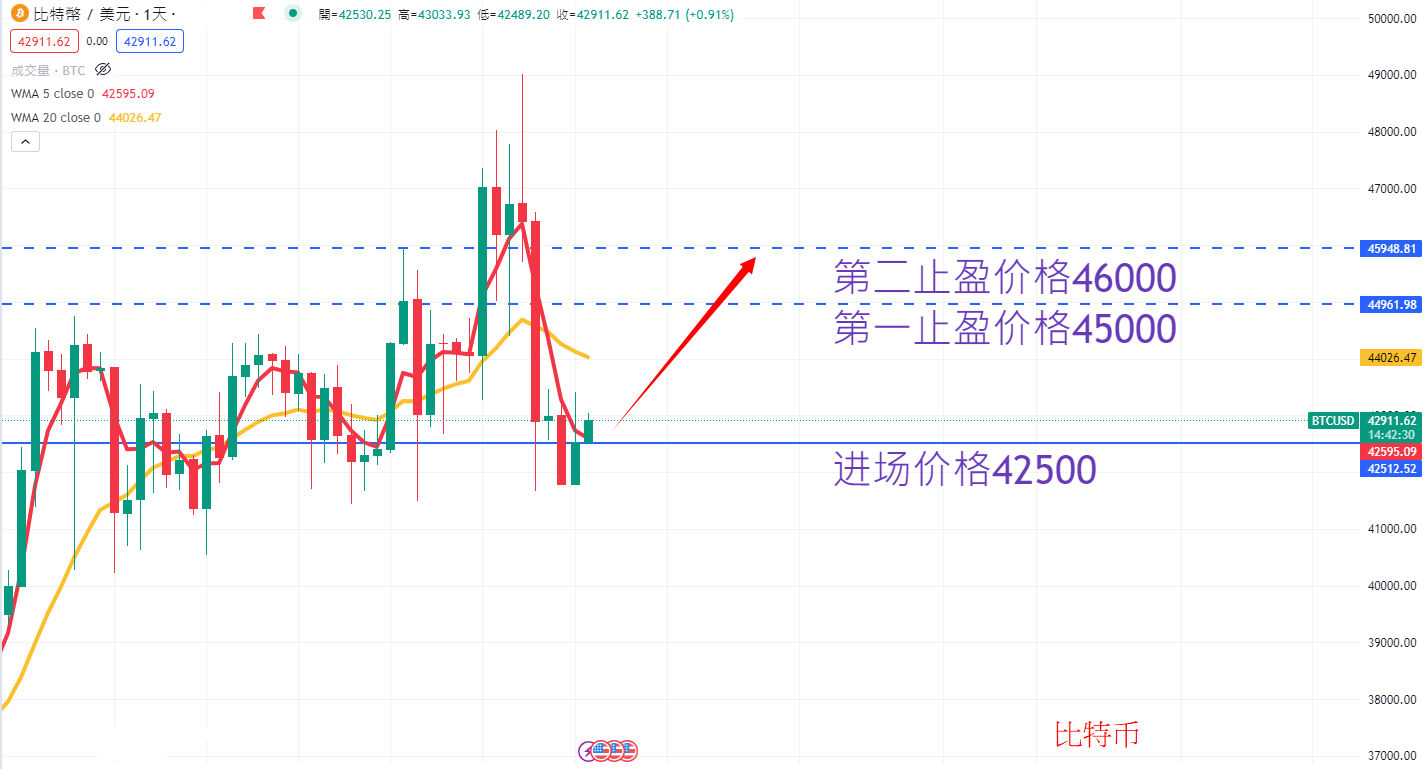 商品类别|日内关注焦点