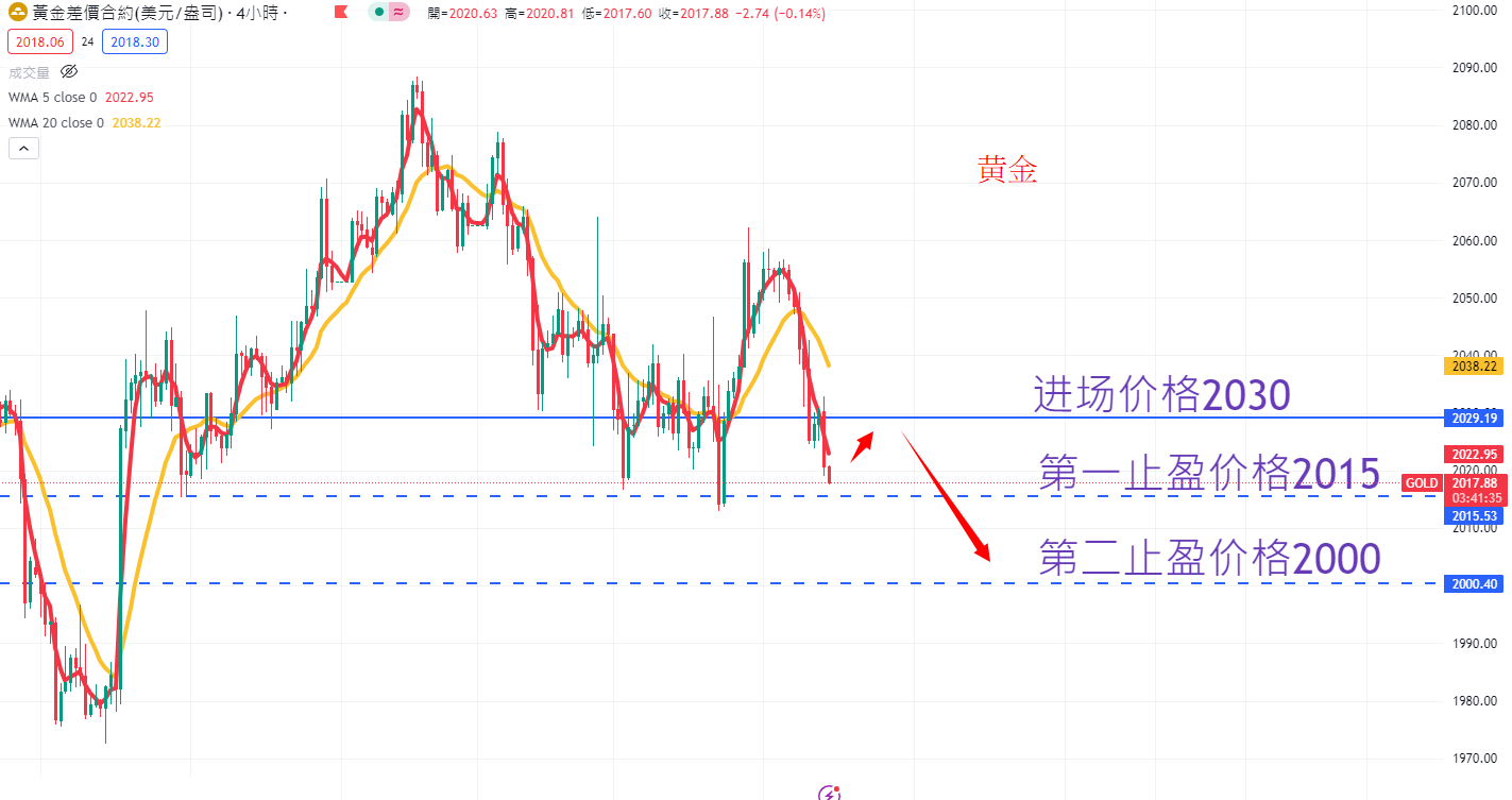 商品类别|日内关注焦点