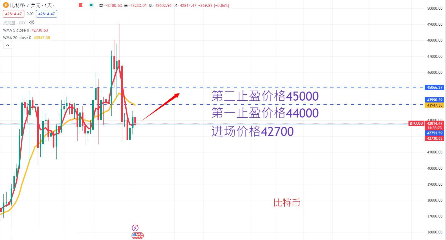 BTC AN.png