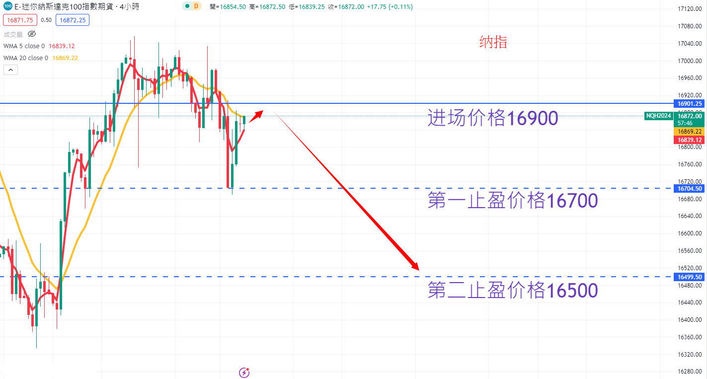 股票指数|日内关注焦点
