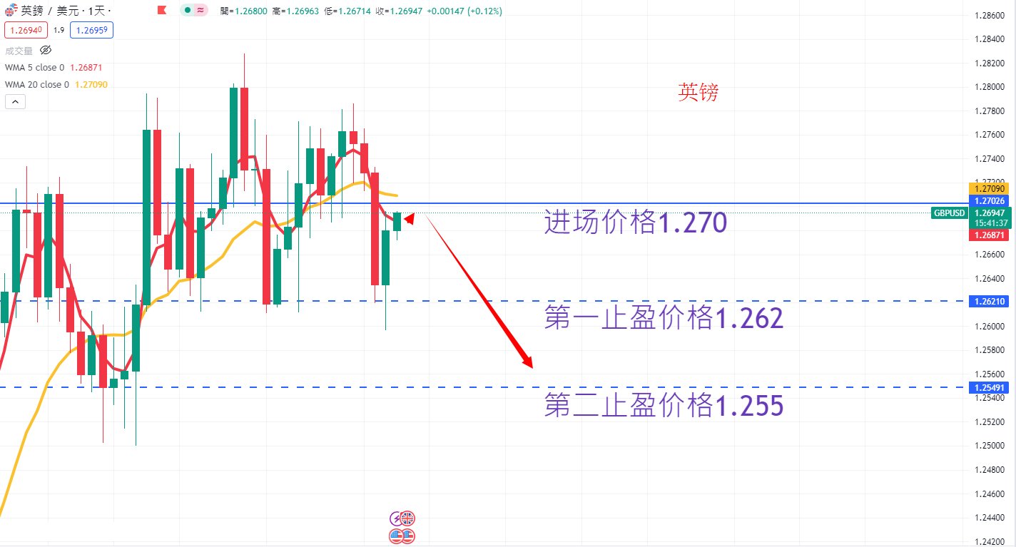 外汇|日内关注焦点