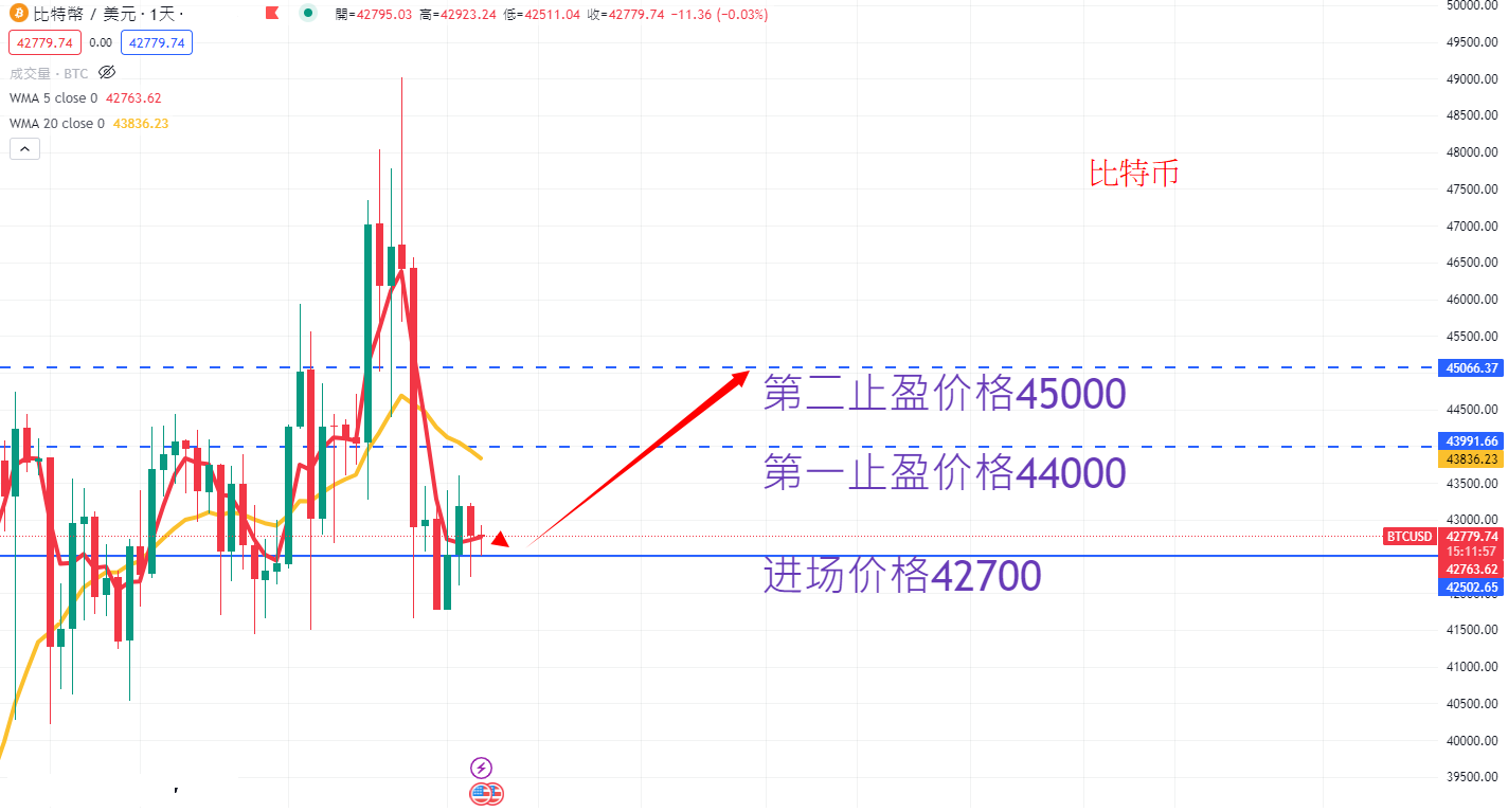 虚拟货币|日内关注焦点