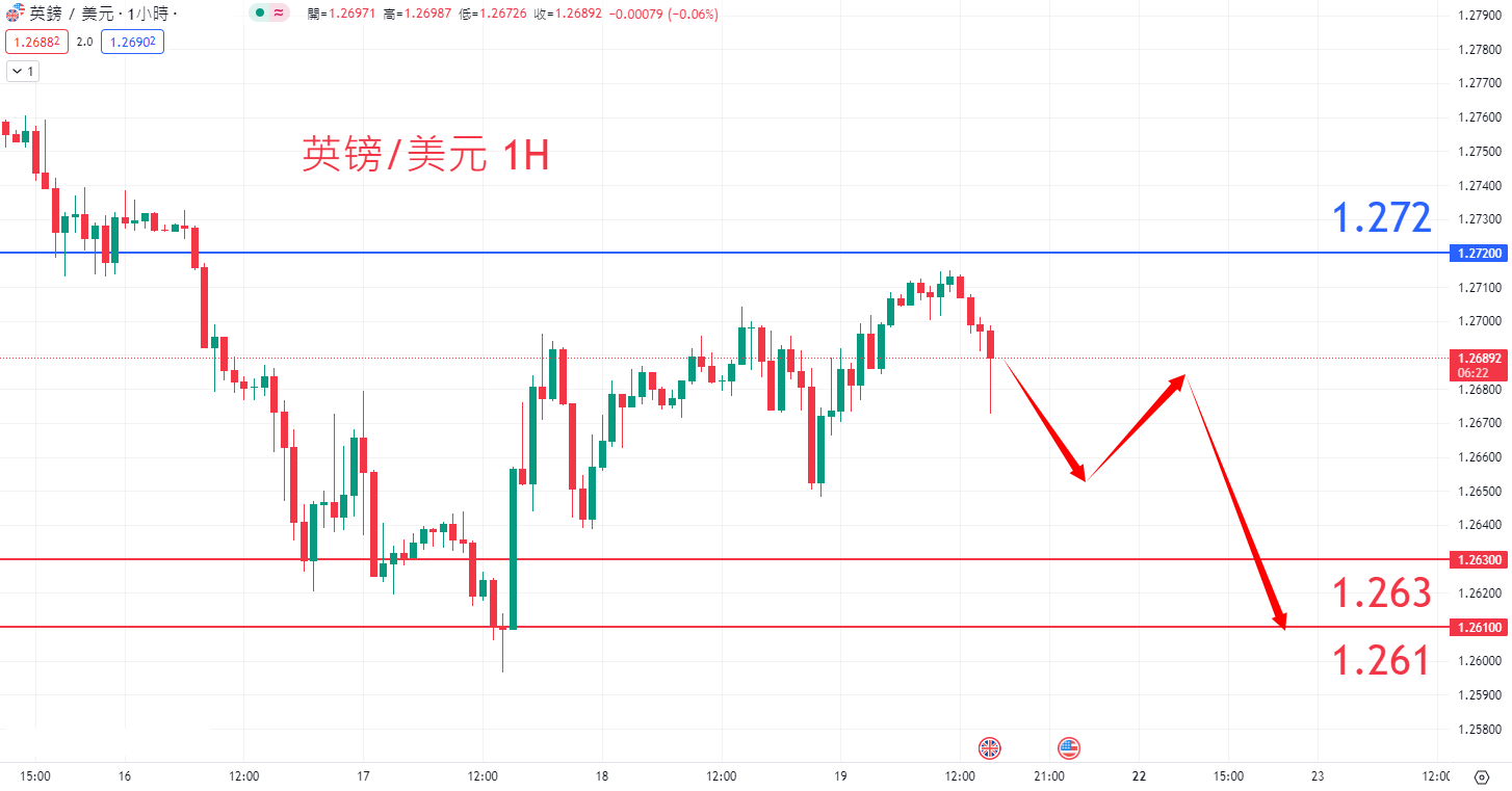 外汇|日内关注焦点				