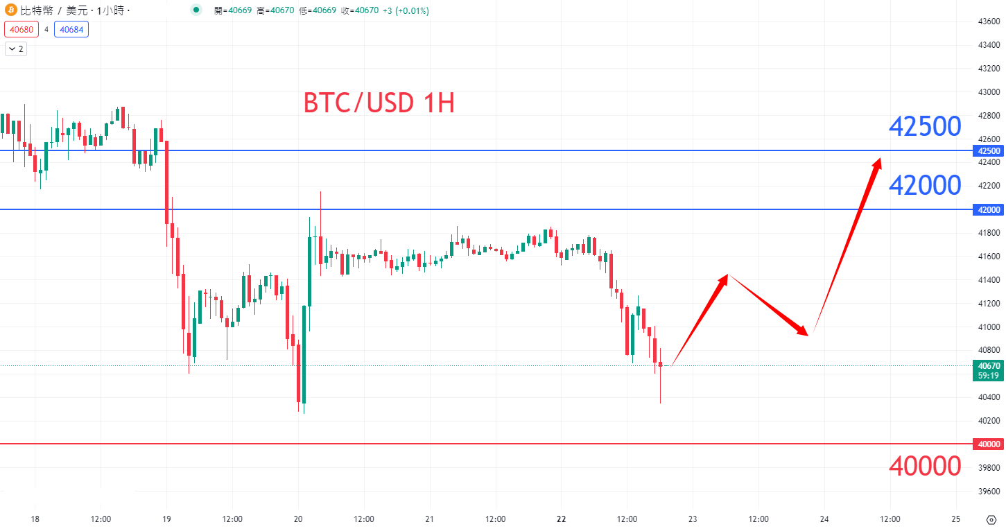 BTC-安东.png