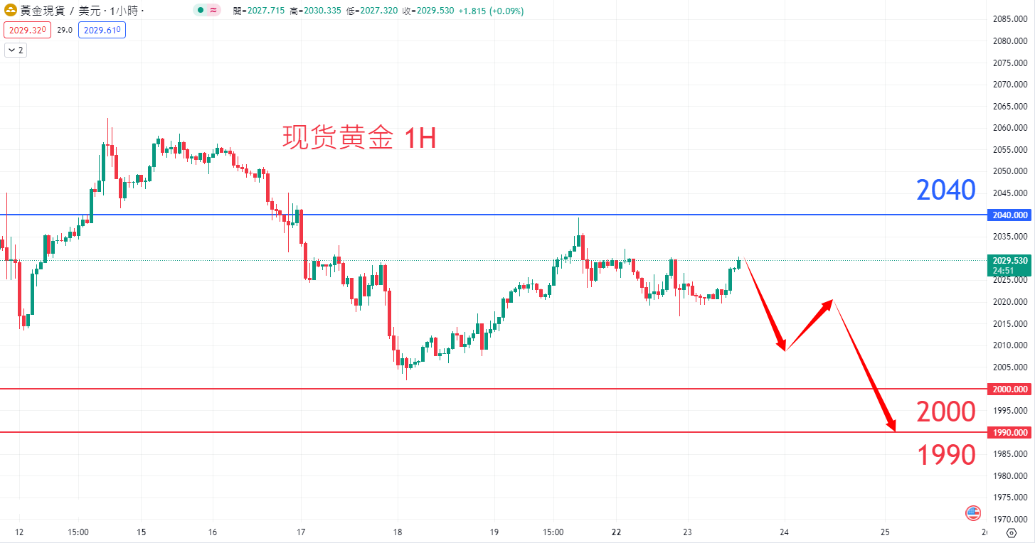 商品类别|日内关注焦点				
