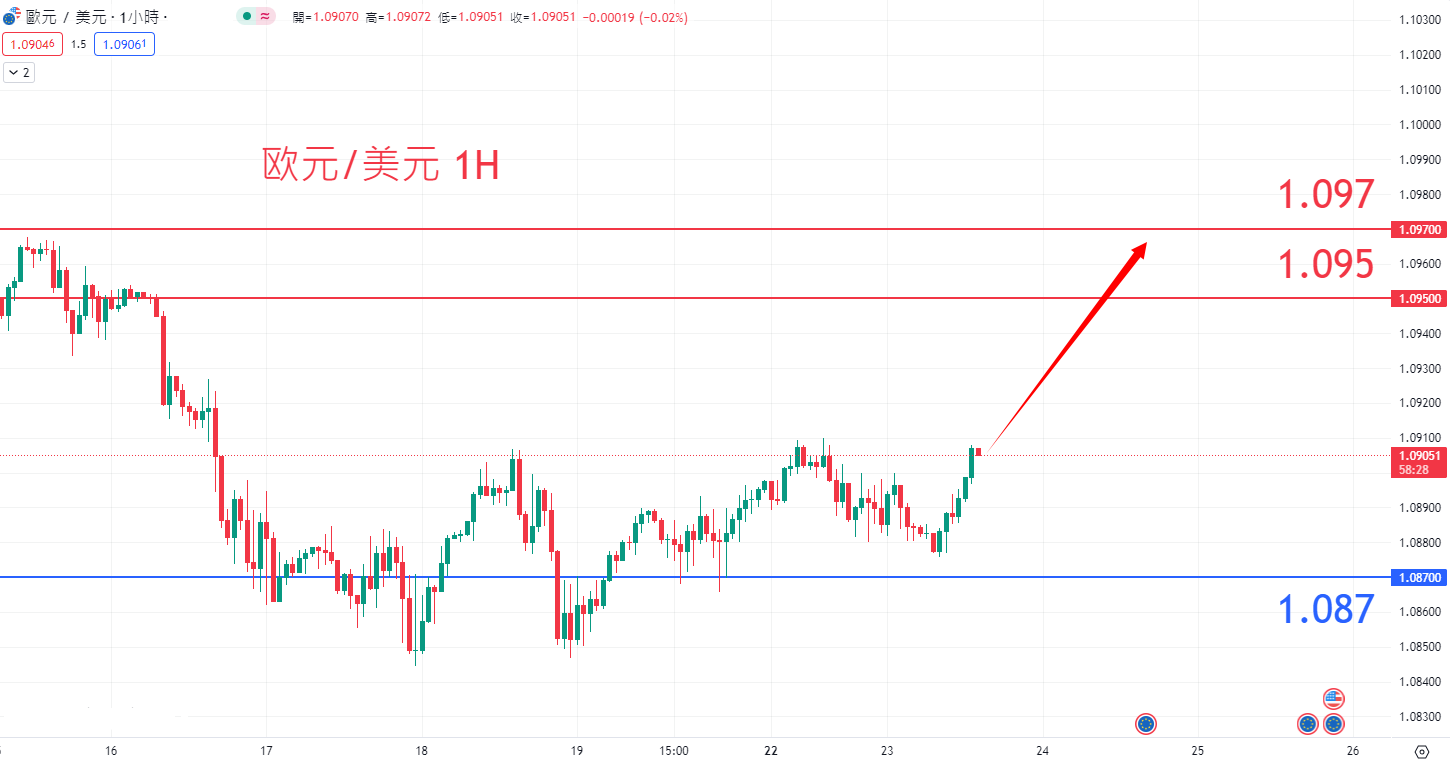 外汇|日内关注焦点				