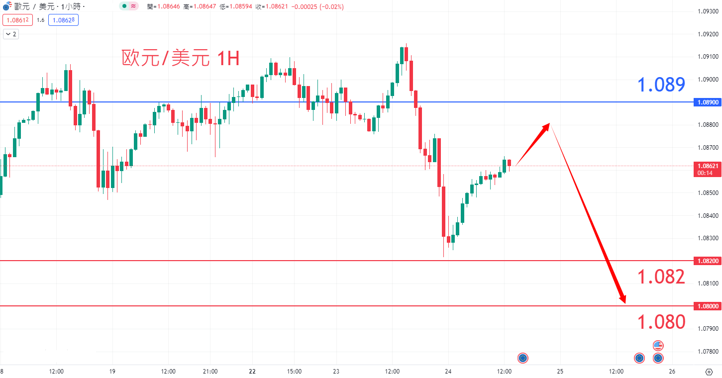 外汇|日内关注焦点				