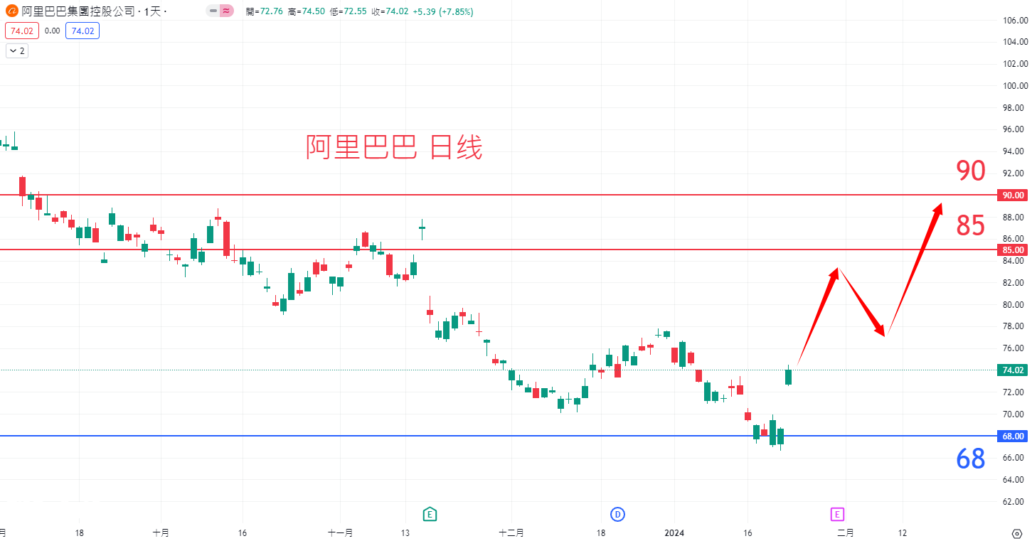 阿里巴巴				