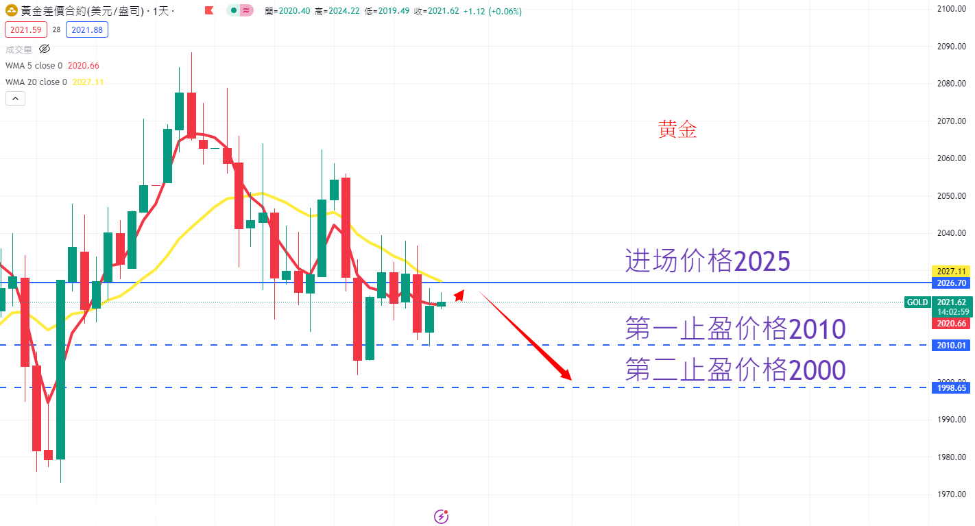 商品类别|日内关注焦点