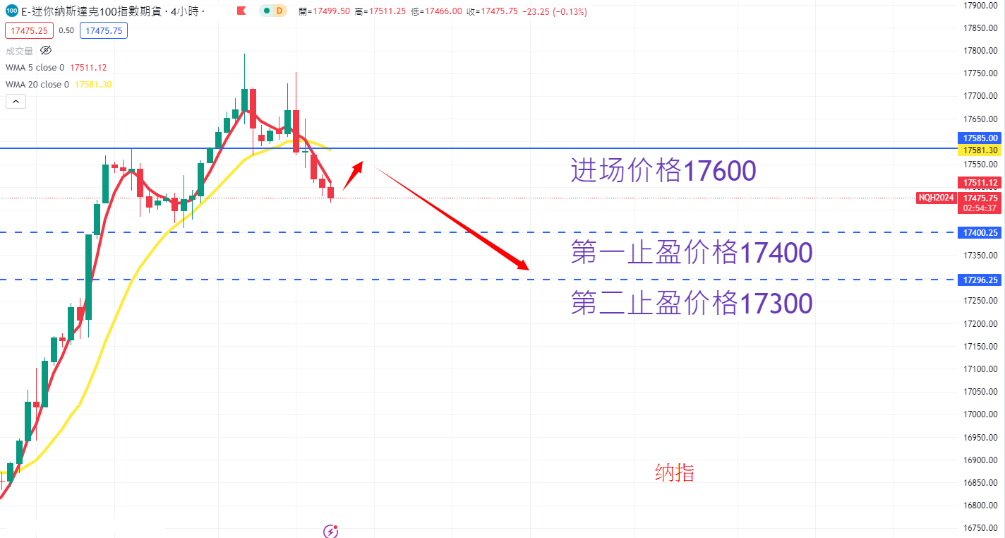 股票指数|日内关注焦点