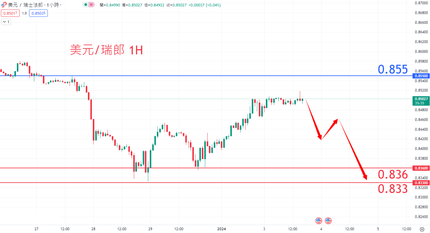 外汇|日内关注焦点				
