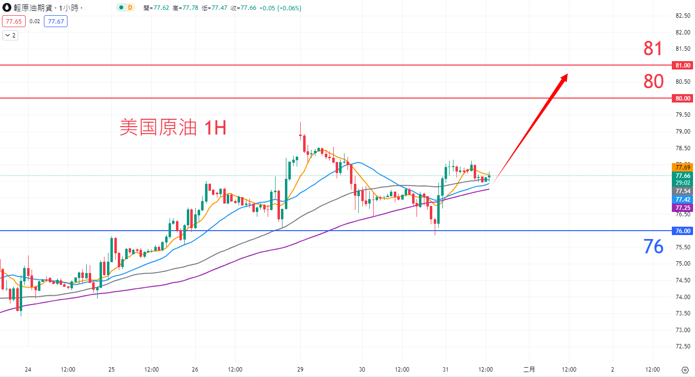 商品类别|日内关注焦点				