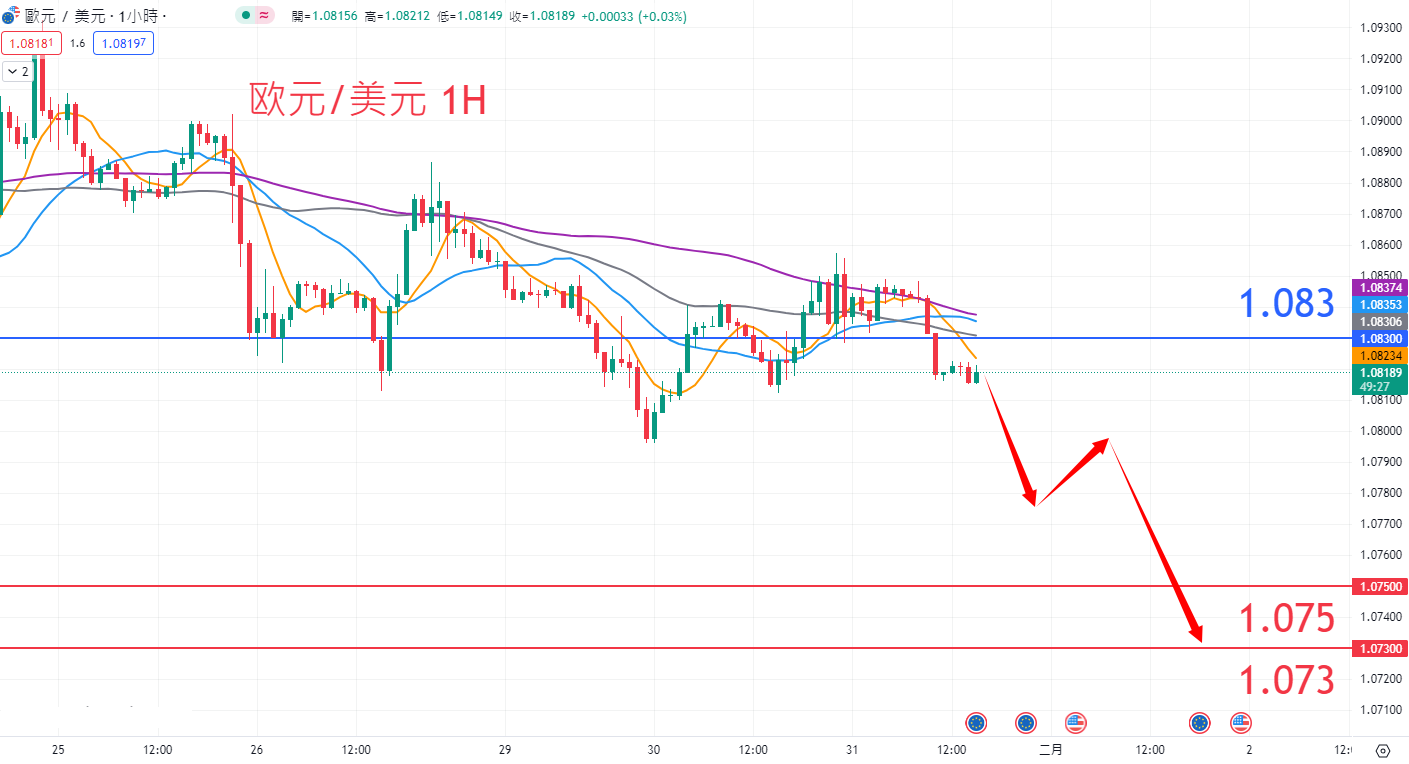 外汇|日内关注焦点				