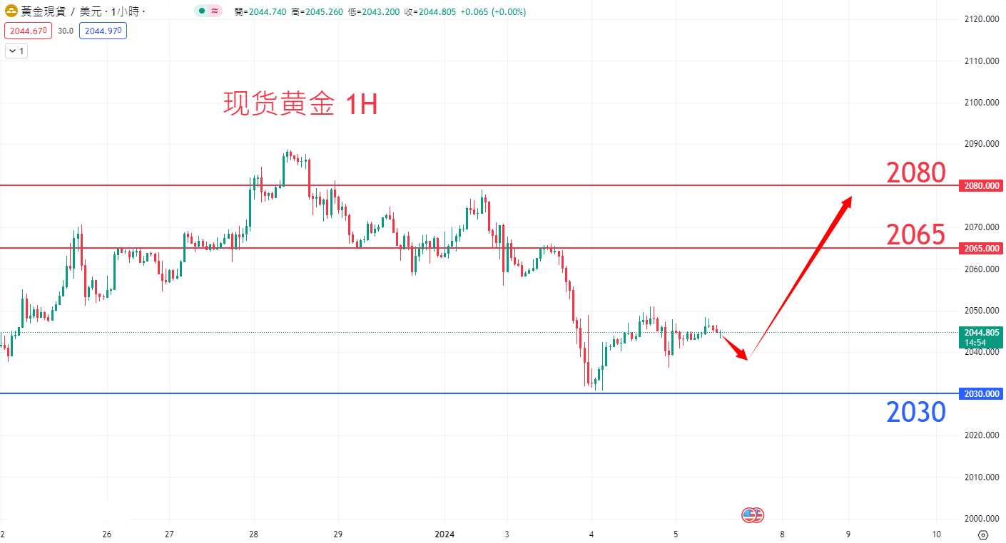 商品类别|日内关注焦点				