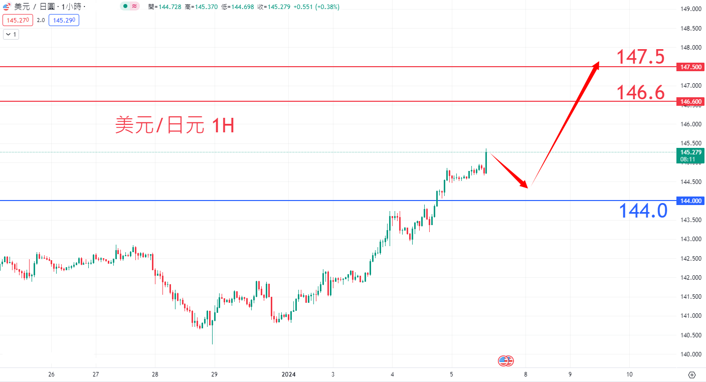 外汇|日内关注焦点				