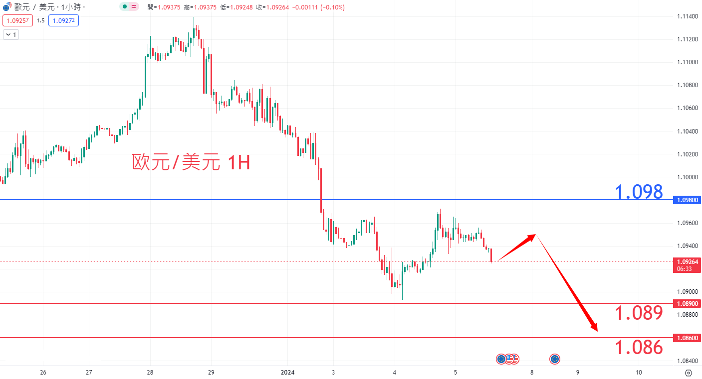 eur0105.png