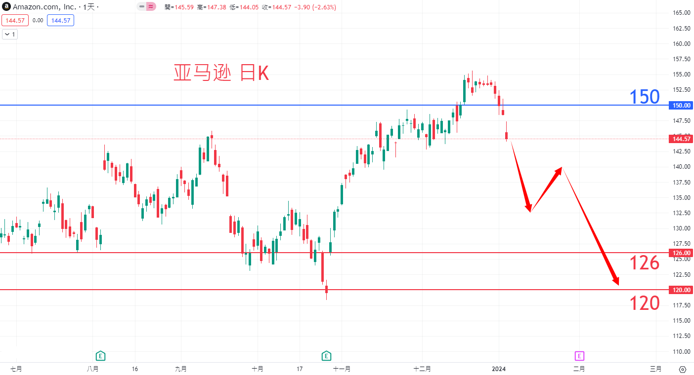 亚马逊0105.png
