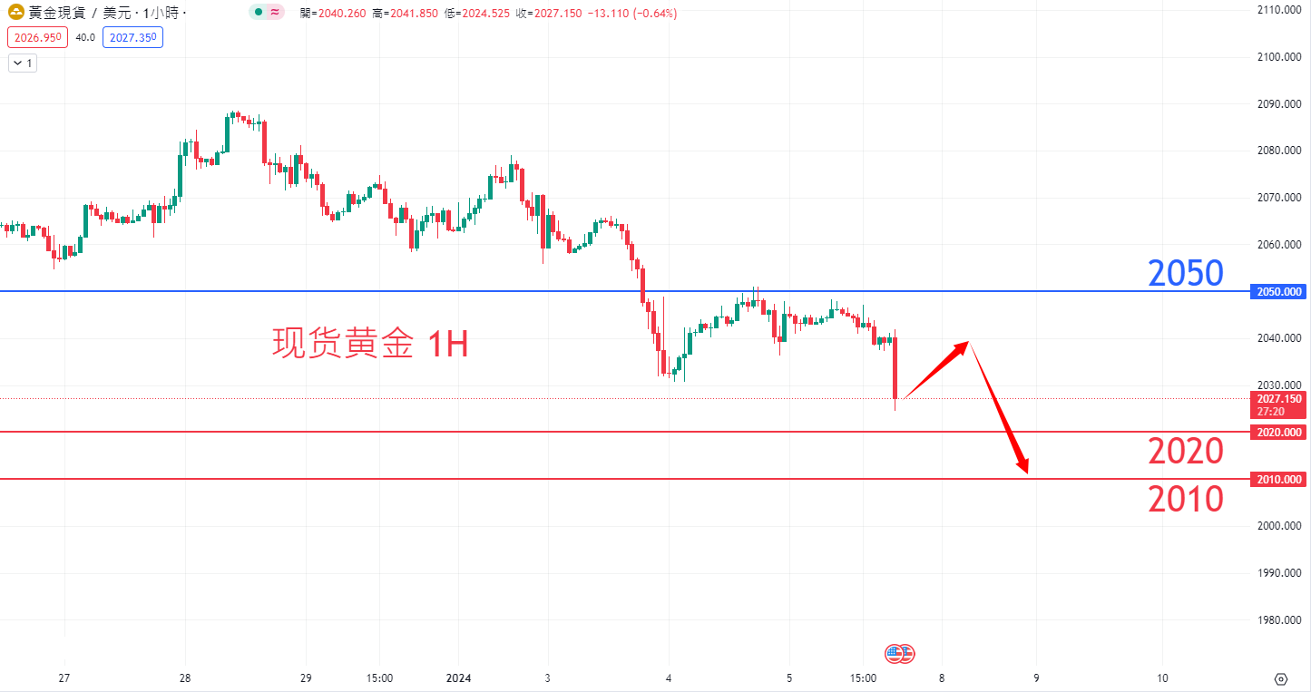 商品类别|日内关注焦点				