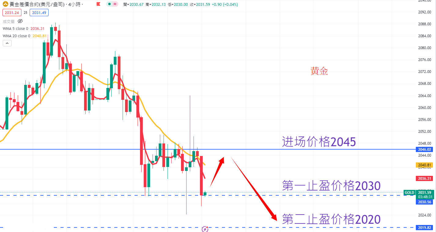 商品类别|日内关注焦点