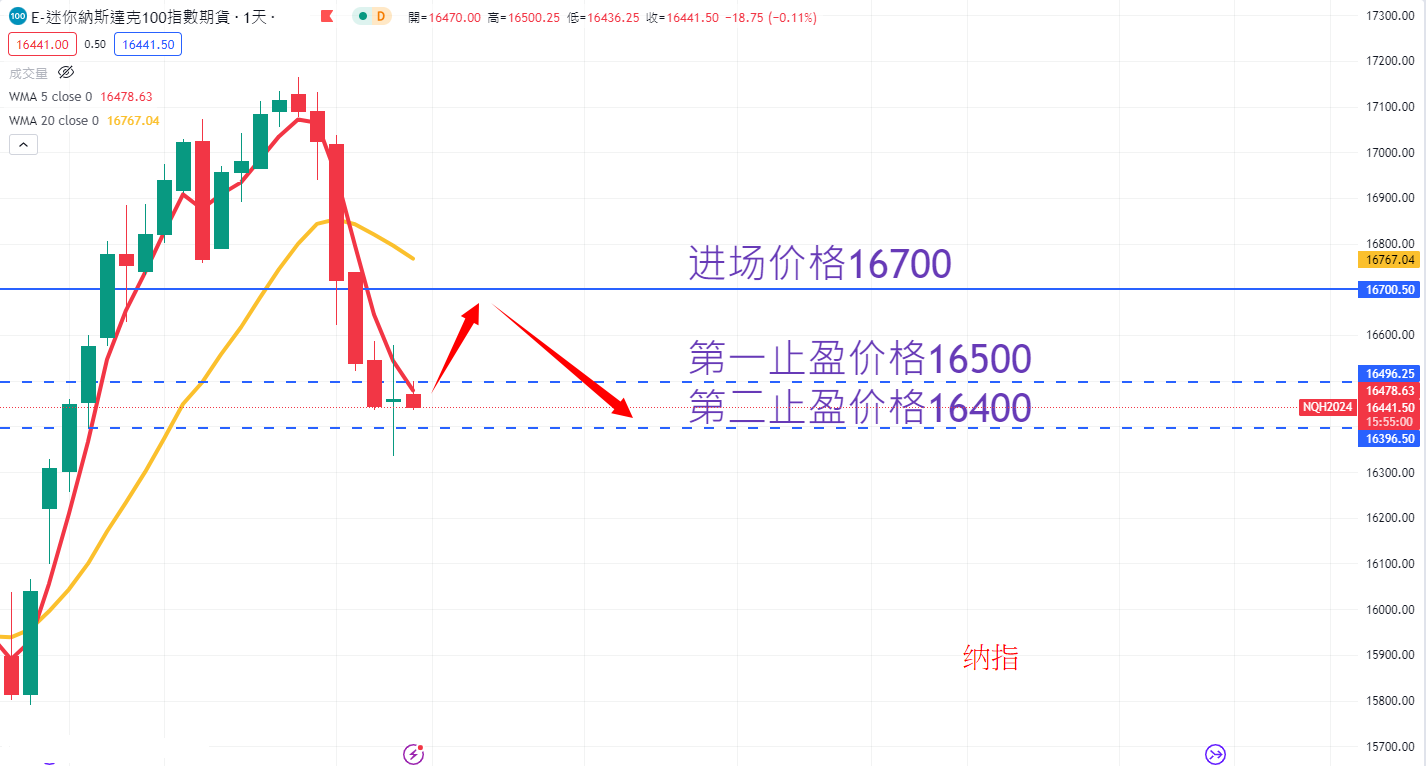 股票指数|日内关注焦点