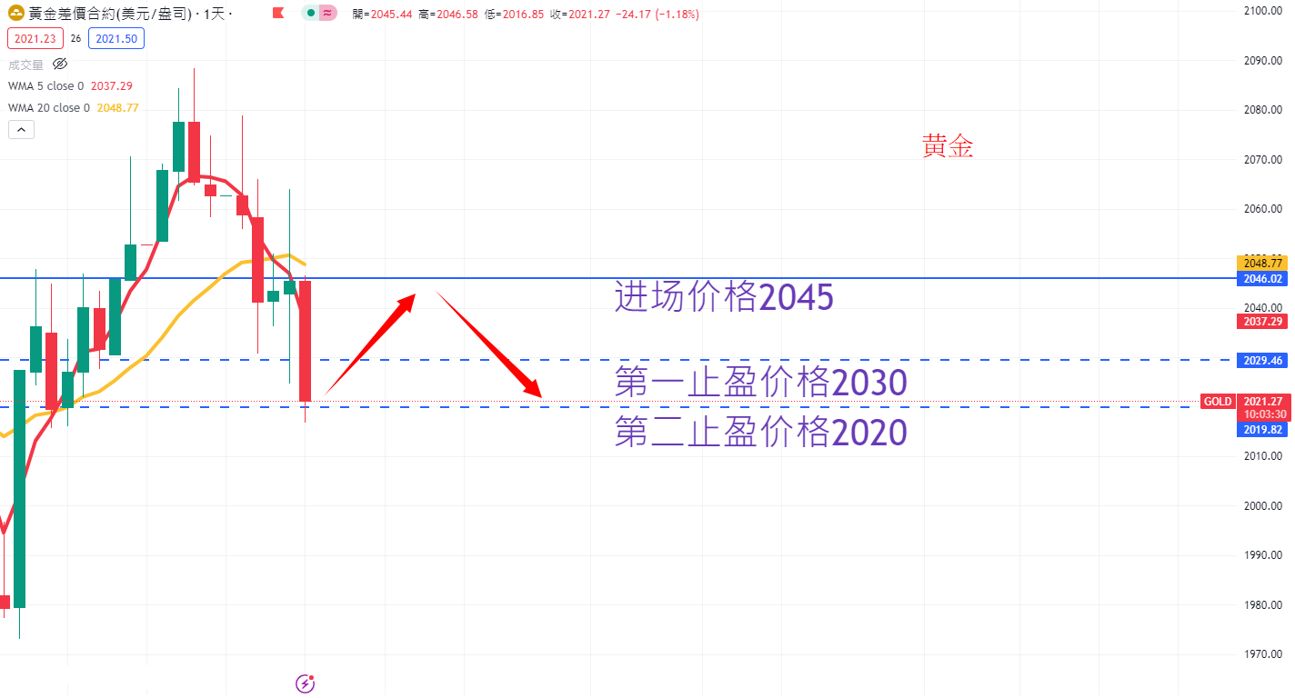 商品类别|日内关注焦点