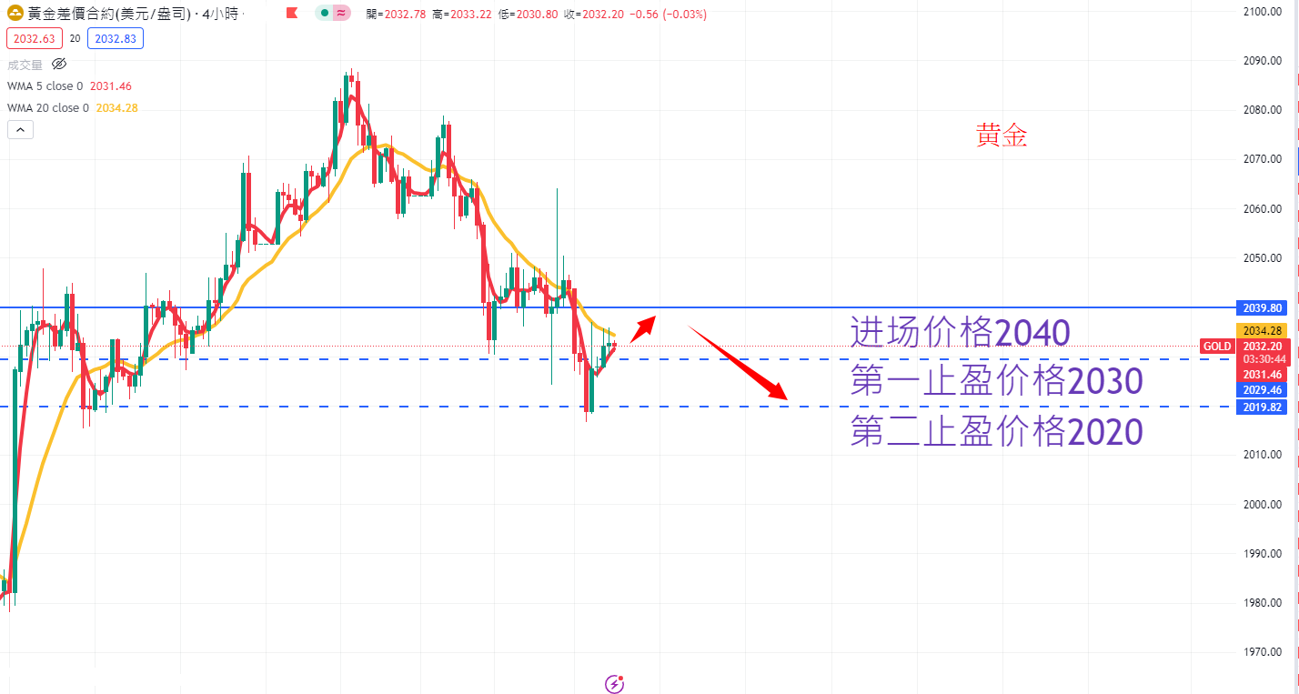 商品类别|日内关注焦点