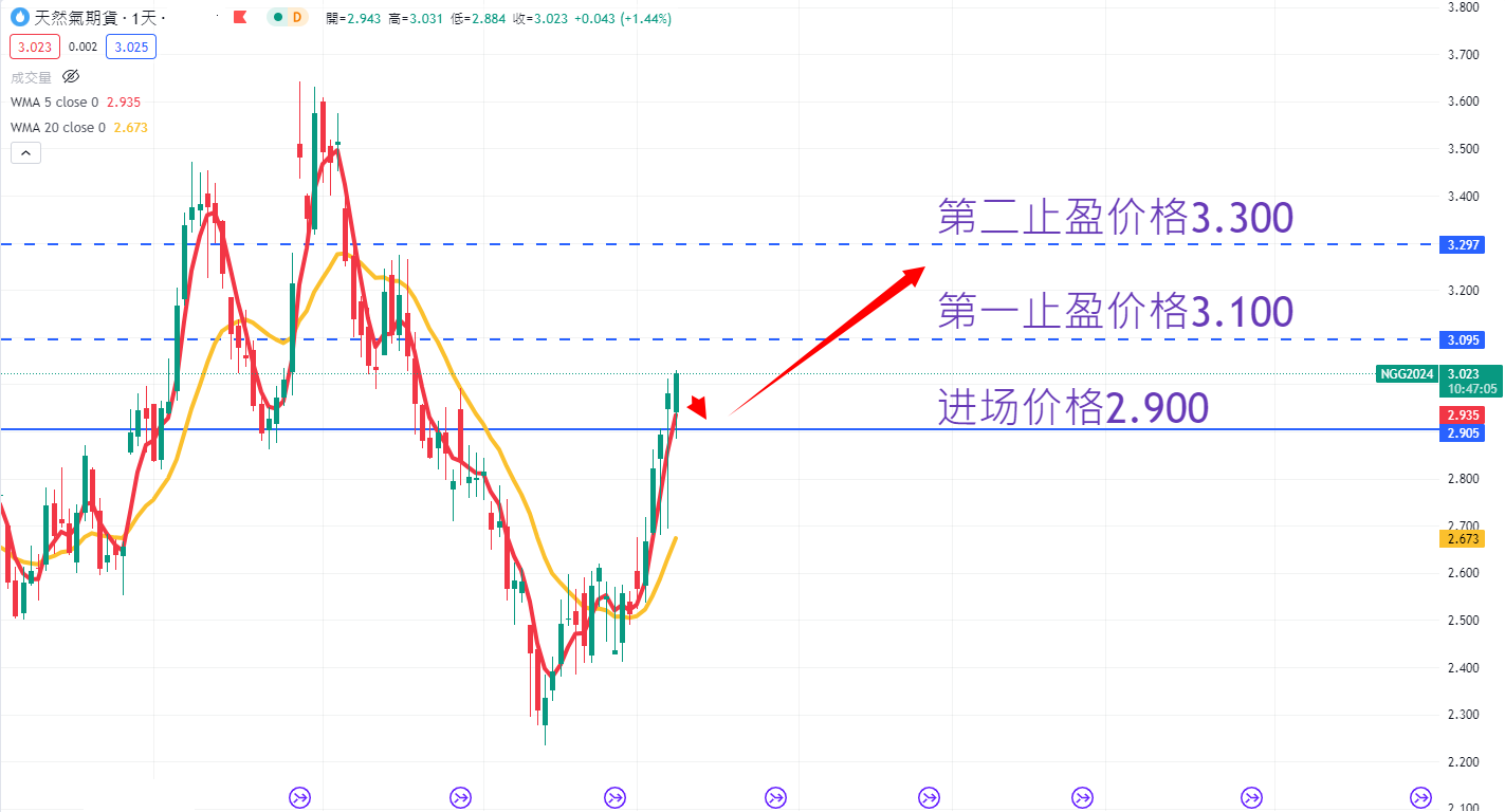 商品类别|日内关注焦点