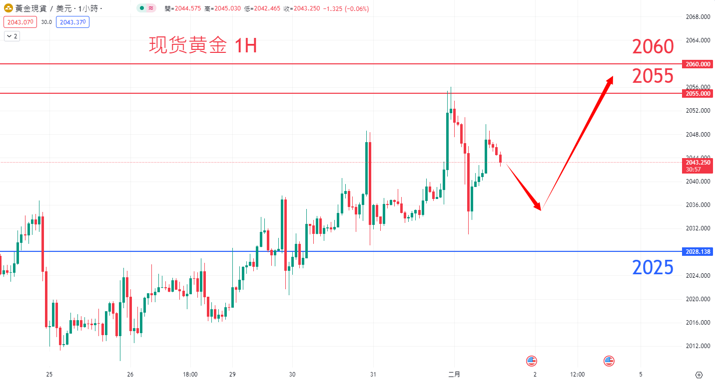 商品类别|日内关注焦点				