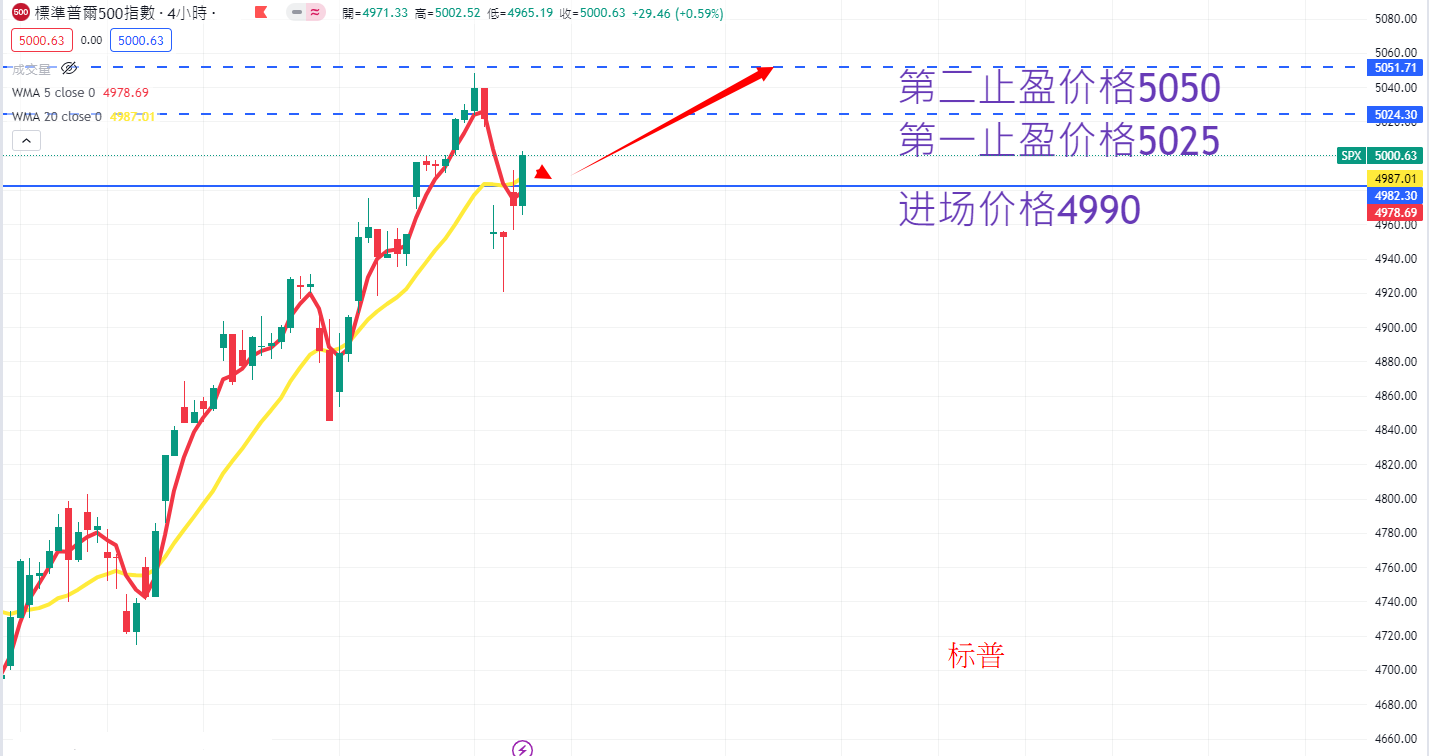 S&P500 AN.png