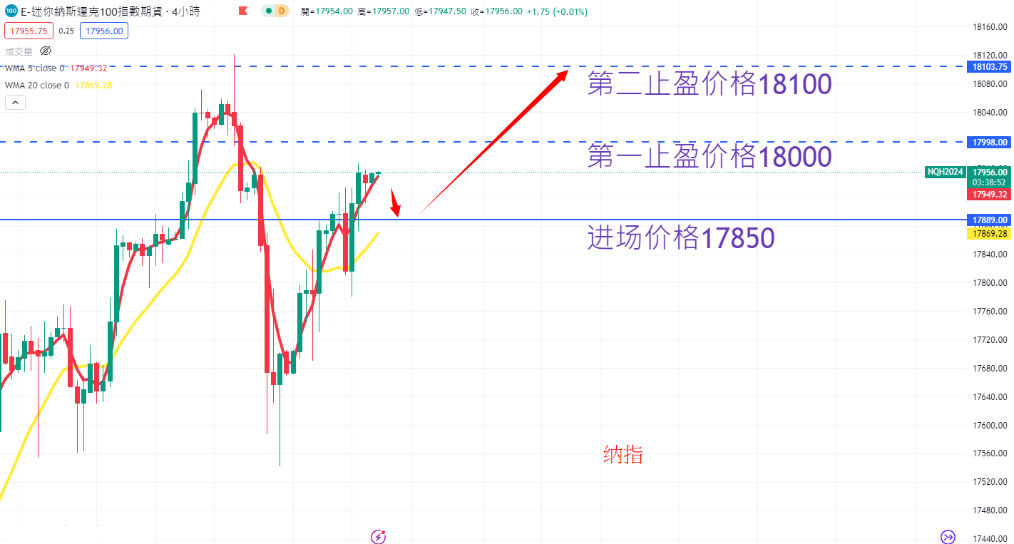 股票指数|日内关注焦点