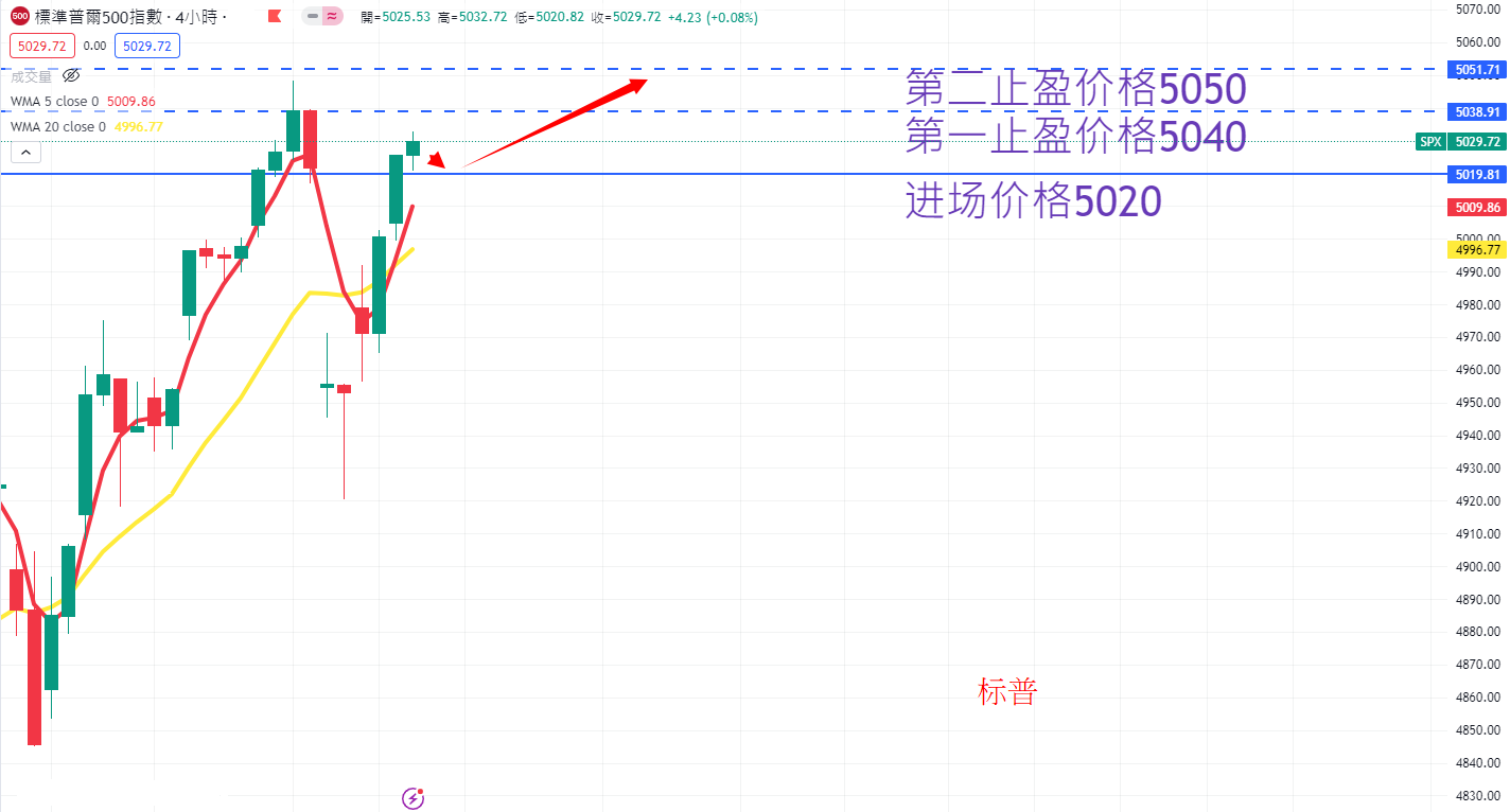 S&P500 AN.png