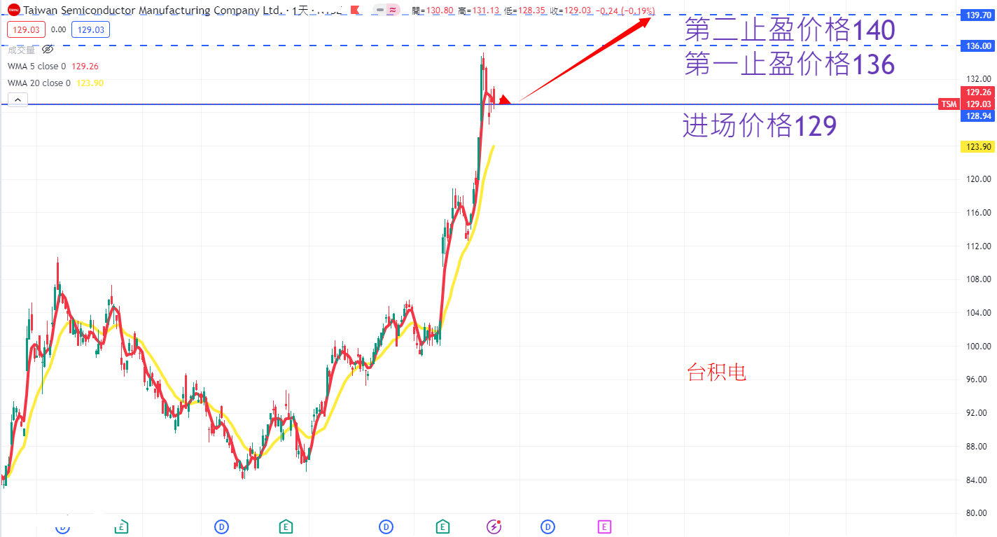 TSMC AN.png