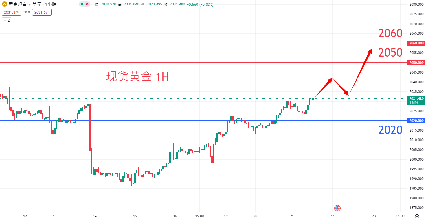 商品类别|日内关注焦点				