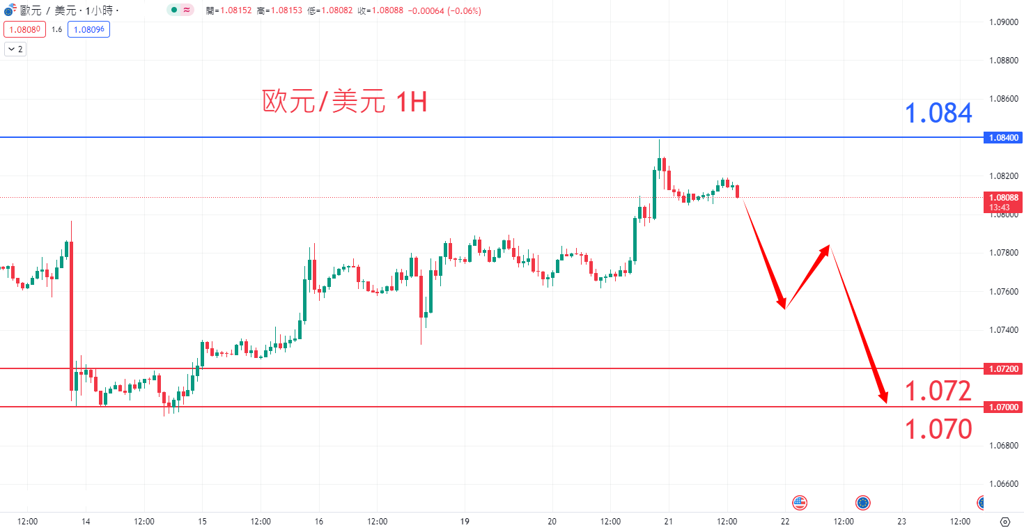 外汇|日内关注焦点				