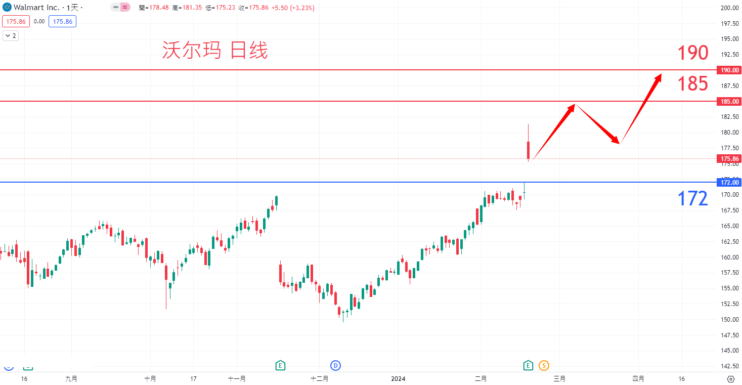 沃尔玛				