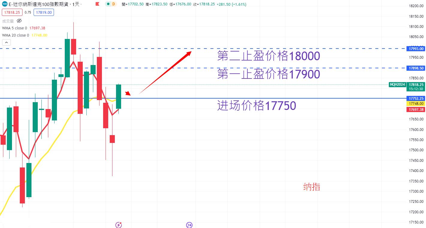 股票指数|日内关注焦点