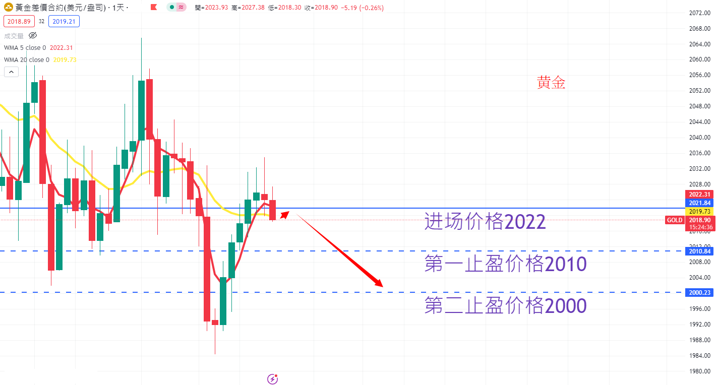 商品类别|日内关注焦点