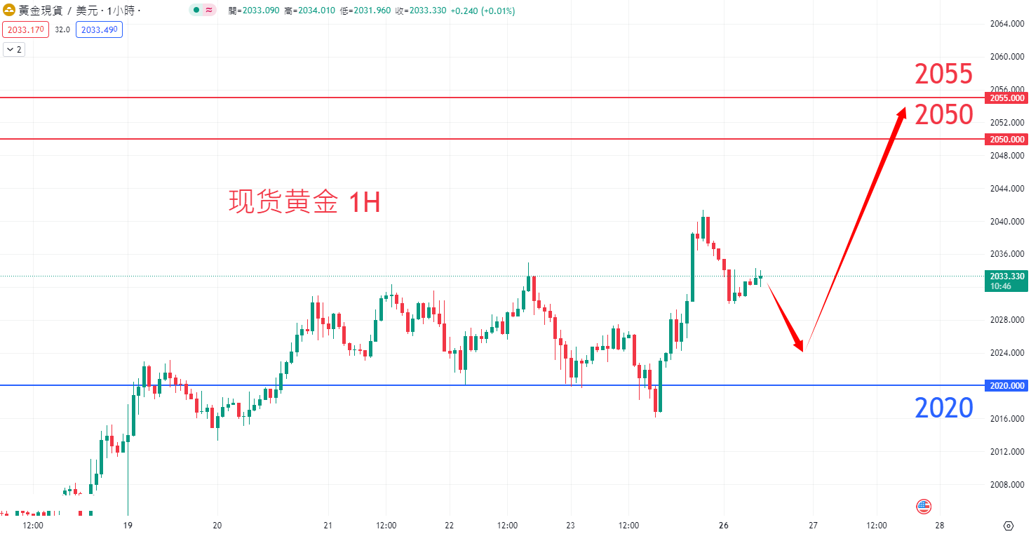 商品类别|日内关注焦点				